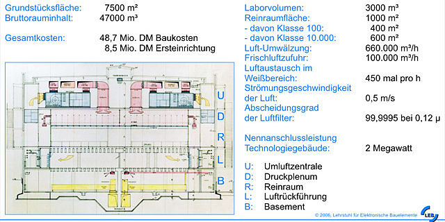 Zur Seite: Daten & Fakten