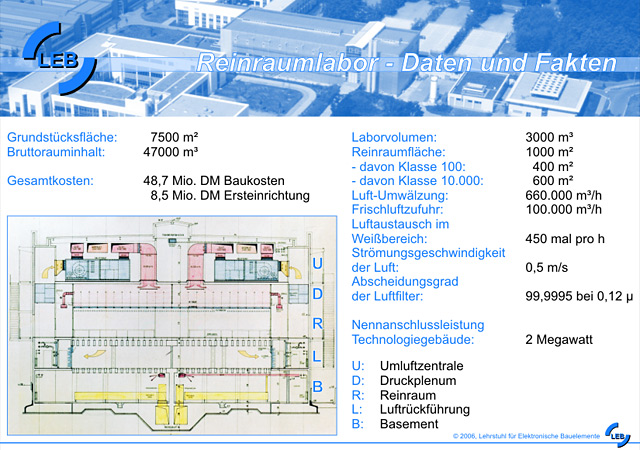 Technische Daten zum LEB-Reinraumlabor