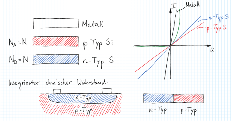Featured image for Vorlesungen
