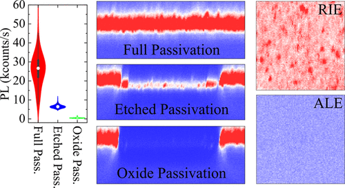 Neue Publikation: Impact of Surface Treatment on Noise in PL Measurements of Silicon Vacancies in 4H-SiC Lateral PIN-Diodes